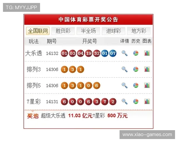 p62今日开奖结果揭晓,最新中奖号码公布 p62今日开奖结果揭晓,最新中奖号码公布