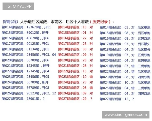 大乐透历史开奖结果完整回顾与数据统计分析