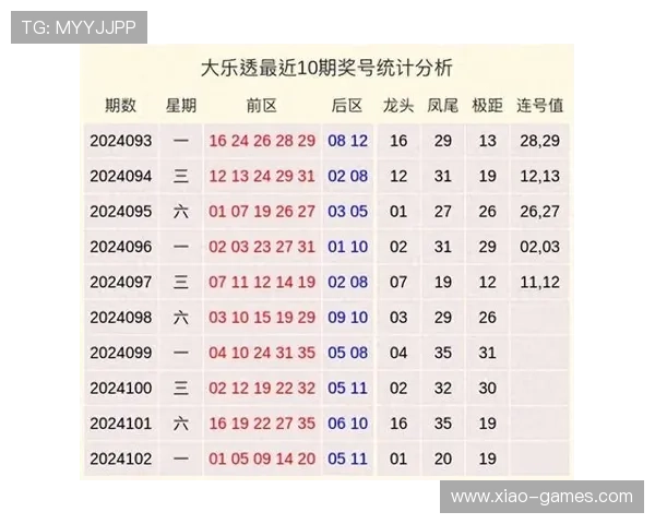 大乐透内部预测精准分析今晚开奖号码走势